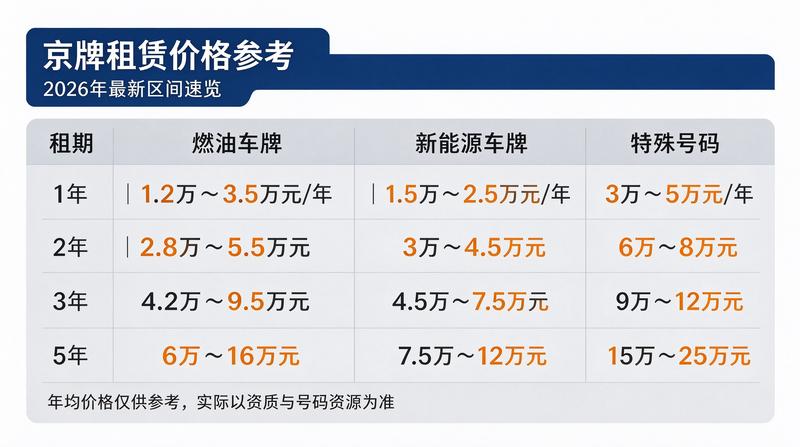 团队协作