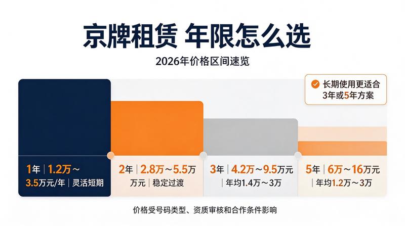 客户服务环境